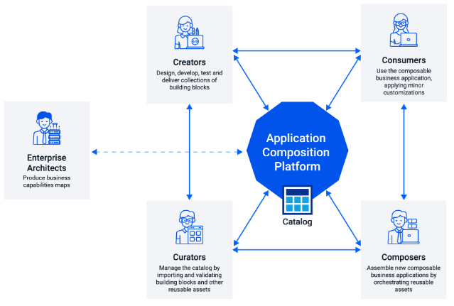 Entando Platform Development Process