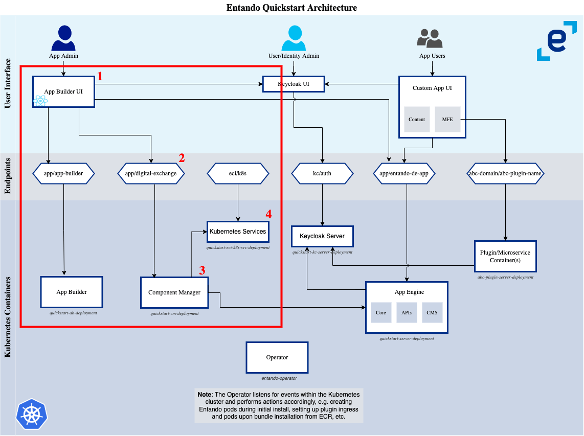 ecm-flow.png